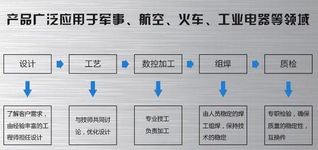 成都机箱机柜